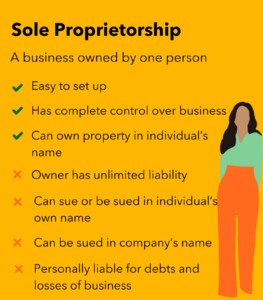 features of Sole Proprietorship - pros and cons