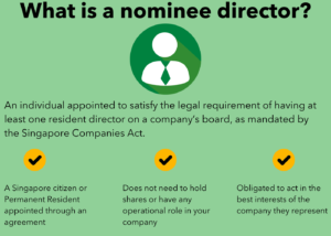 What is a nominee director in Singapore
